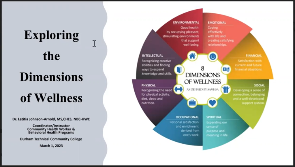 Exploring the Dimensions of Wellness