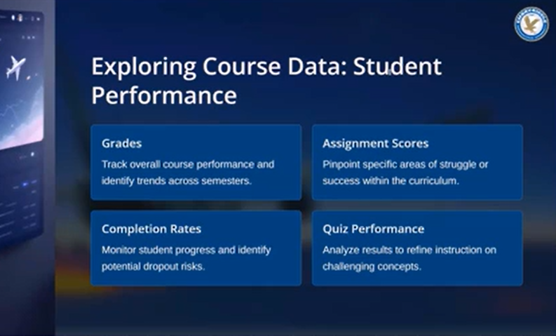 Enhancing Student Success Through Course Performance Analysis